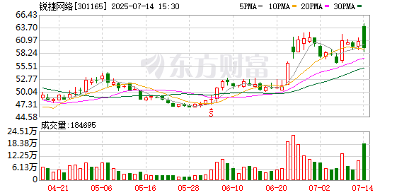 大牛证券 天风证券给予锐捷网络增持评级，AI时代的网络先锋