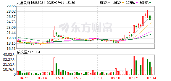 全电配资 山西证券给予大全能源买入评级，在手现金充裕，供给侧改善预期增长