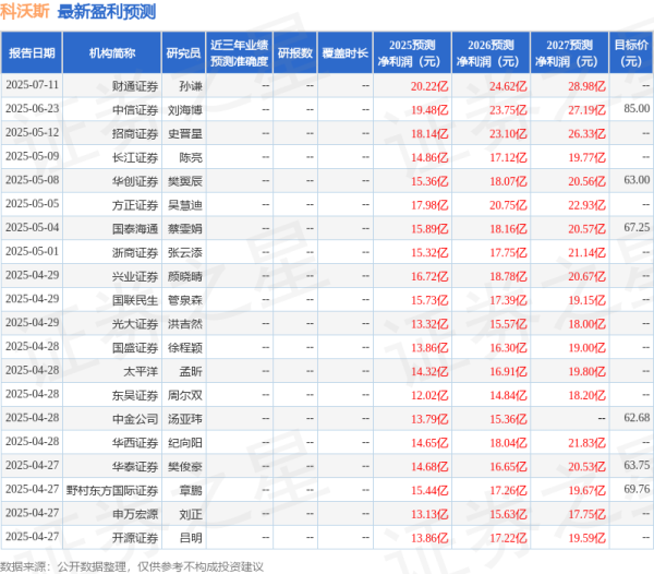 牛金财富 华安证券：给予科沃斯买入评级